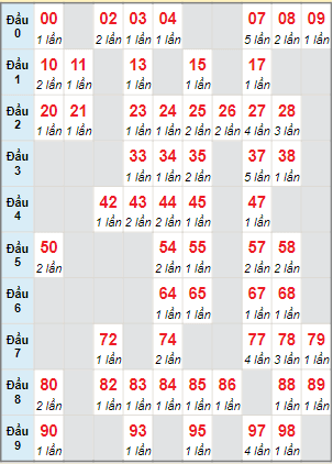 bảng tham khảo Cầu động chạy liên tục trong 3 ngày đến 07/03/2023