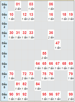 bảng tham khảo Cầu động chạy liên tục trong 3 ngày đến 30/03/2023