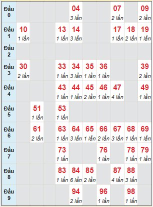 bảng tham khảo Cầu động chạy liên tục trong 3 ngày đến 12/05/2023
