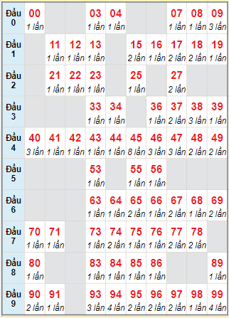bảng tham khảo Cầu động chạy liên tục trong 3 ngày đến 14/05/2023