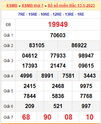 Bảng soi bạch thủ loto XSMB hôm nay 14/05/2023