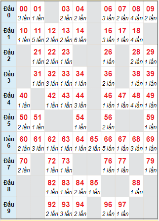 bảng tham khảo Cầu động chạy liên tục trong 3 ngày đến 11/06/2023