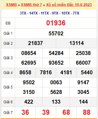 Bảng soi bạch thủ loto XSMB hôm nay 11/06/2023