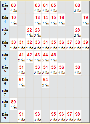 bảng tham khảo Cầu động chạy liên tục trong 3 ngày đến 16/06/2023