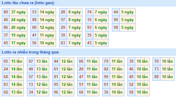 bảng tham khảo Cầu động chạy liên tục trong 3 ngày đến 06/07/2023