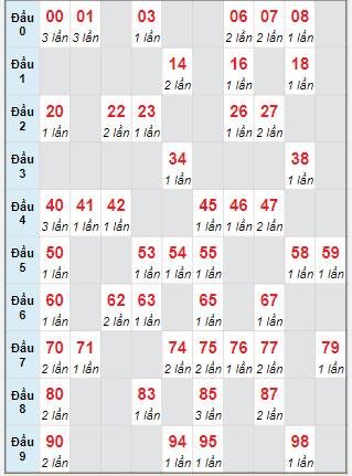 Bảng soi bạch thủ loto XSMB hôm nay 06/07/2023