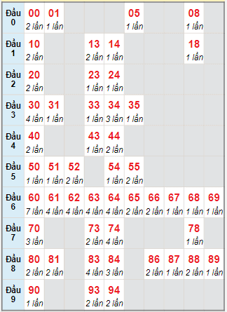 Bảng soi bạch thủ loto XSMB hôm nay 15/07/2023